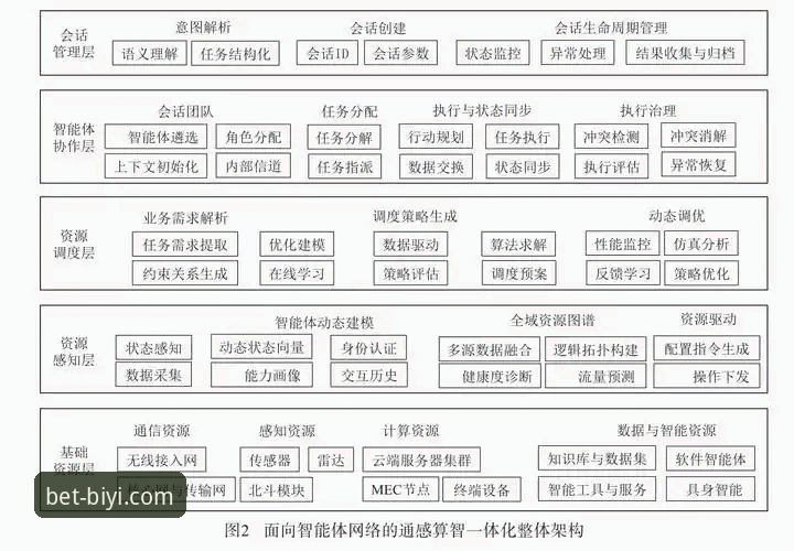 必一体育流畅体验深度分析：移动体育平台的技术架构与用户价值